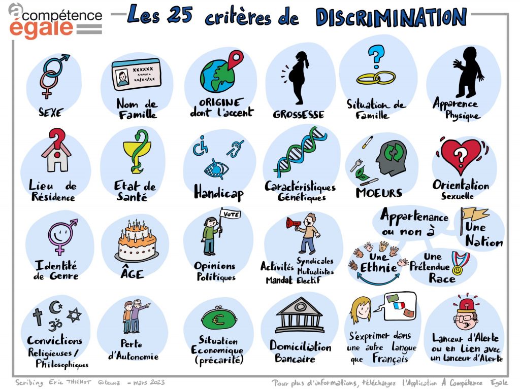 Infographie reprenant de manière illustrée les 25 critères de discrimination cités ci-dessus. 